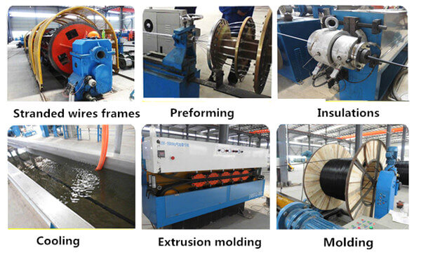 fabrication de câble cuivre